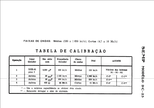 DC-25; SEMP -TCL, Toshiba, (ID = 732616) Radio