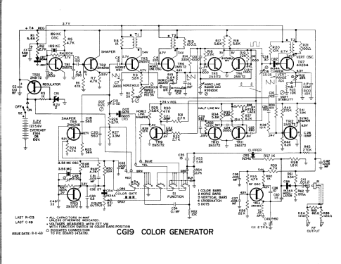 Caddy Bar Generator CG19; Sencore; Sioux Falls (ID = 2657632) Ausrüstung