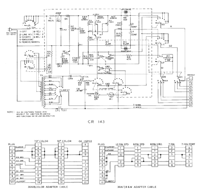 CRT Champion CR143; Sencore; Sioux Falls (ID = 512841) Equipment