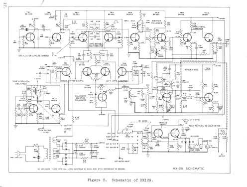 FM Stereo Multiplex Generator & Analyzer MX129; Sencore; Sioux Falls (ID = 2667432) Equipment