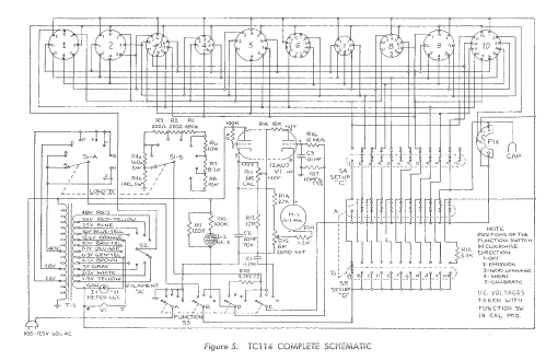 Mighty Mite II Tube Checker TC114; Sencore; Sioux Falls (ID = 1447898) Equipment