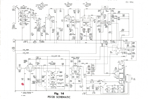 Professional Wideband Sensitivity Oscilloscope PS120; Sencore; Sioux Falls (ID = 3117628) Equipment