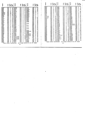 Transistor & Rectifier Checker TRC-4; Sencore; Sioux Falls (ID = 2965485) Equipment