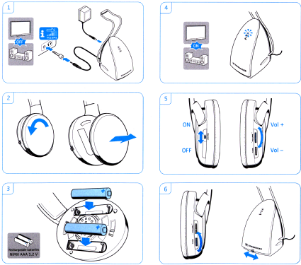 Funkkopfhörersystem RS118 ; Sennheiser (ID = 2200850) Parlante