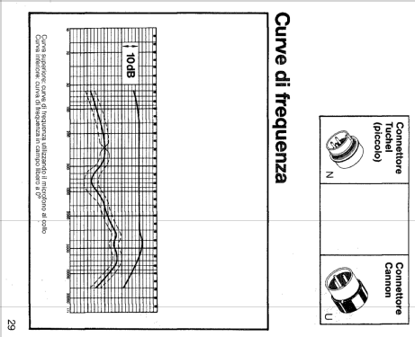 MD214; Sennheiser (ID = 2097550) Micrófono/PU