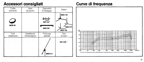 MD402LM; Sennheiser (ID = 2097493) Microfono/PU