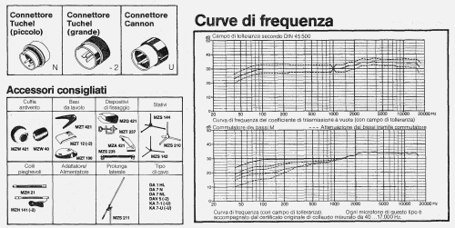 MD421N; Sennheiser (ID = 2097396) Microphone/PU