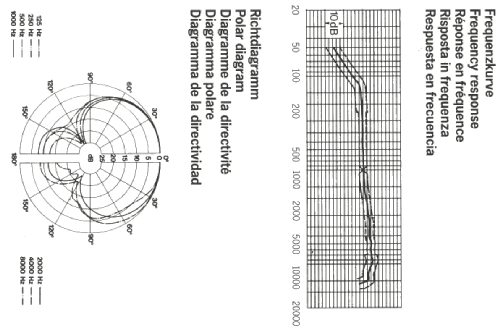 MD427; Sennheiser (ID = 1086785) Microfono/PU