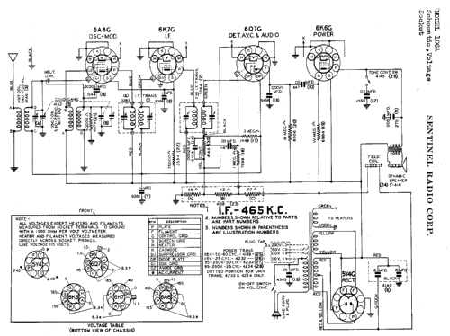 106A ; Sentinel Radio Corp. (ID = 299667) Radio