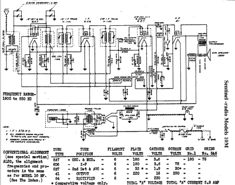 10M ; Sentinel Radio Corp. (ID = 299883) Radio