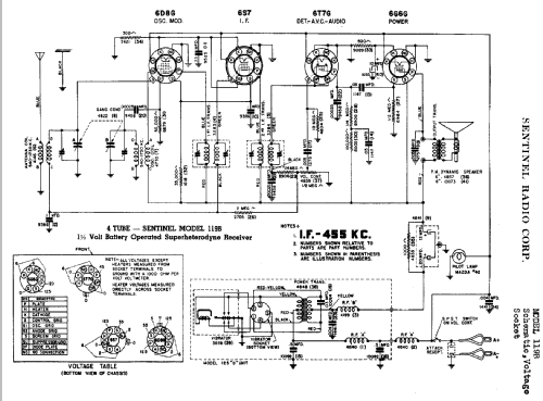 119B ; Sentinel Radio Corp. (ID = 299981) Radio