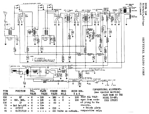 11M ; Sentinel Radio Corp. (ID = 299990) Radio