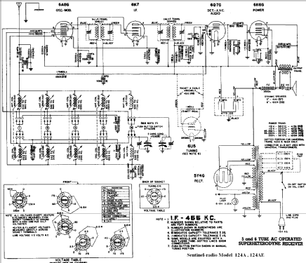 124 AE ; Sentinel Radio Corp. (ID = 291027) Radio