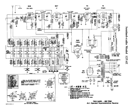 125AE ; Sentinel Radio Corp. (ID = 299995) Radio