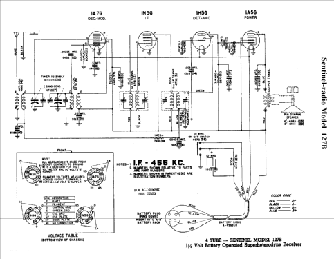 127B ; Sentinel Radio Corp. (ID = 295357) Radio