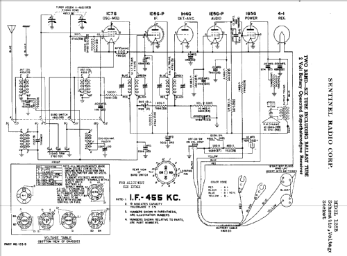 128B ; Sentinel Radio Corp. (ID = 294015) Radio