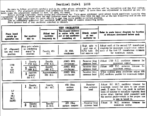 128B ; Sentinel Radio Corp. (ID = 294016) Radio