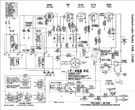 130B ; Sentinel Radio Corp. (ID = 300191) Radio