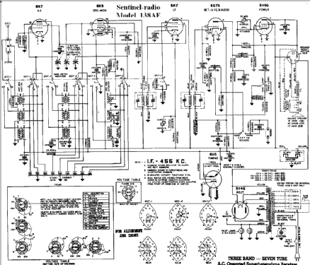 138AE ; Sentinel Radio Corp. (ID = 294282) Radio