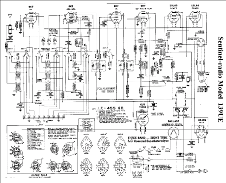 139UE ; Sentinel Radio Corp. (ID = 294321) Radio