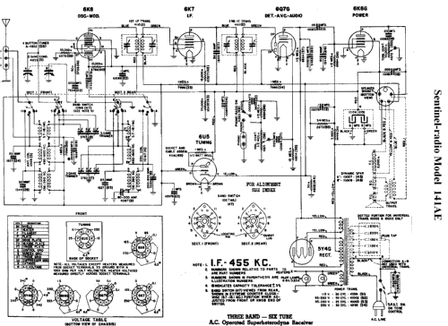 141AE ; Sentinel Radio Corp. (ID = 294641) Radio