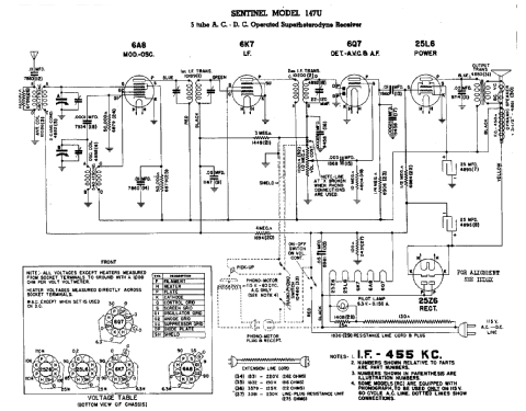 147U ; Sentinel Radio Corp. (ID = 295017) Radio