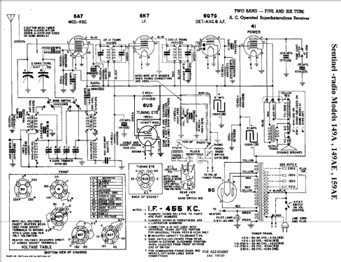 149A ; Sentinel Radio Corp. (ID = 300365) Radio