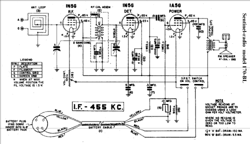 170-BL ; Sentinel Radio Corp. (ID = 285960) Radio