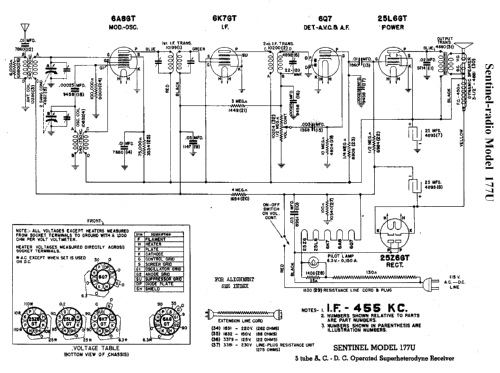 177 U ; Sentinel Radio Corp. (ID = 291001) Radio