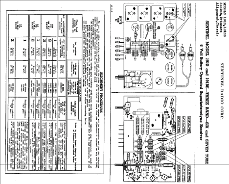 191B ; Sentinel Radio Corp. (ID = 301282) Radio