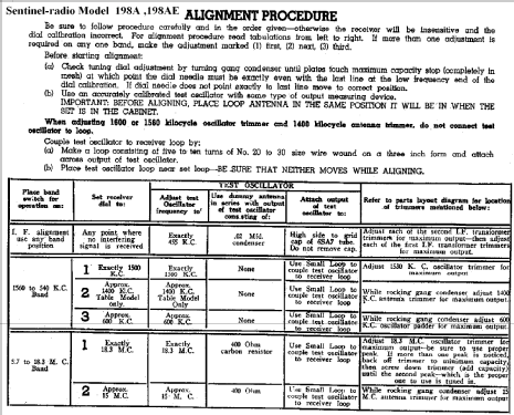 198 AE ; Sentinel Radio Corp. (ID = 295434) Radio