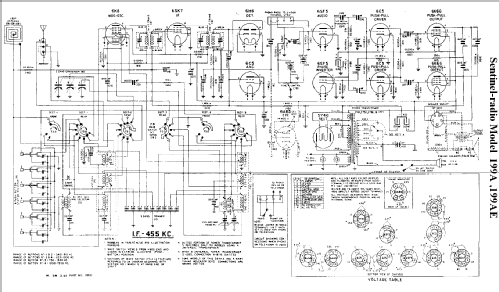 199 AE ; Sentinel Radio Corp. (ID = 295659) Radio