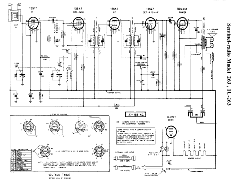 1U263 ; Sentinel Radio Corp. (ID = 296243) Radio