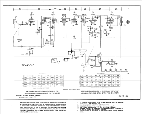 1U293CT ; Sentinel Radio Corp. (ID = 914469) Radio