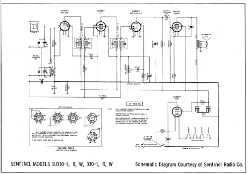 1U330W ; Sentinel Radio Corp. (ID = 649074) Radio