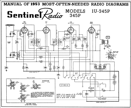 1U345P ; Sentinel Radio Corp. (ID = 166641) Radio