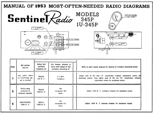 1U345P ; Sentinel Radio Corp. (ID = 166643) Radio