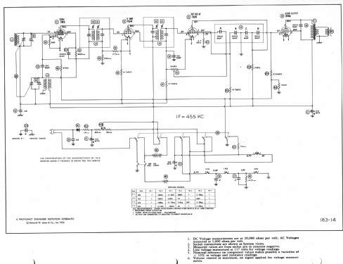 1U345P ; Sentinel Radio Corp. (ID = 982573) Radio