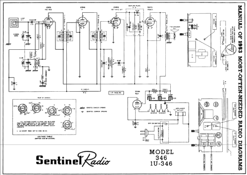 1U346 ; Sentinel Radio Corp. (ID = 166727) Radio