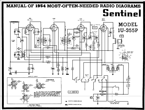 1U355P ; Sentinel Radio Corp. (ID = 181826) Radio