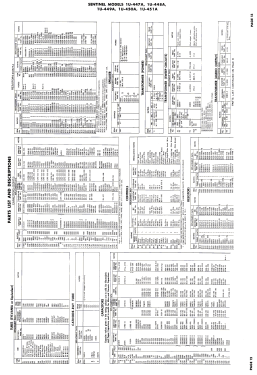 1U447-A; Sentinel Radio Corp. (ID = 3089166) Television