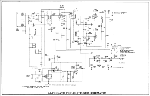 1U-21101 ; Sentinel Radio Corp. (ID = 2193160) Television