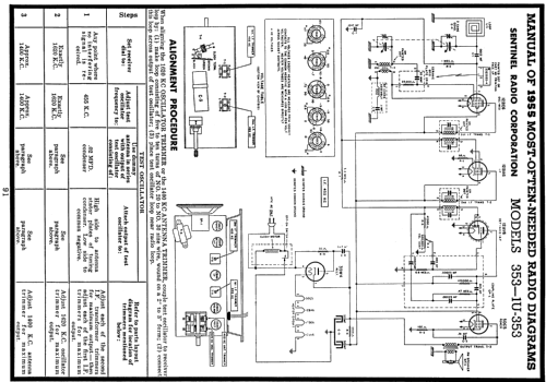 1U-353 ; Sentinel Radio Corp. (ID = 121703) Radio