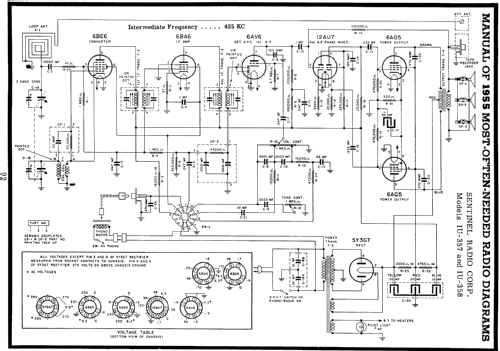 1U-357 ; Sentinel Radio Corp. (ID = 121698) Radio