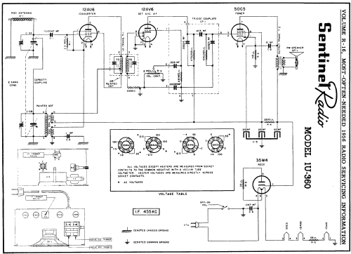 1U-360 ; Sentinel Radio Corp. (ID = 126909) Radio