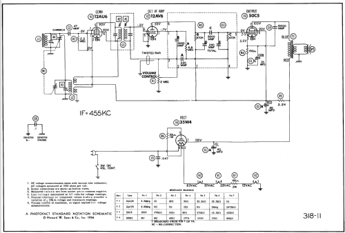 1U-360 ; Sentinel Radio Corp. (ID = 534279) Radio