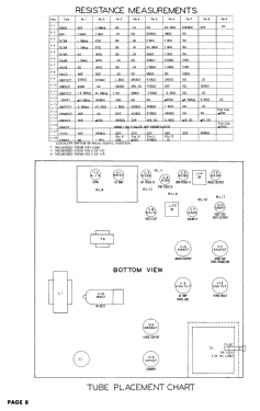 1U-457; Sentinel Radio Corp. (ID = 3134835) Television