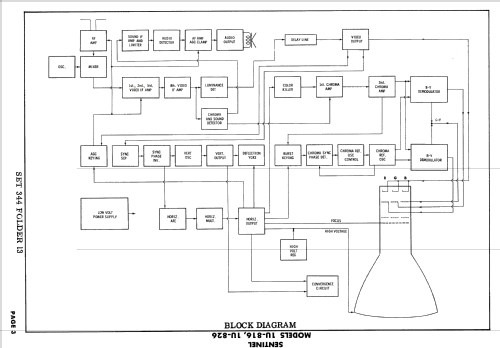 1U-816 ; Sentinel Radio Corp. (ID = 1772798) Television