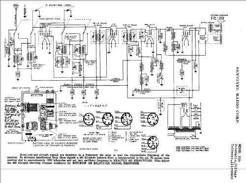 20A ; Sentinel Radio Corp. (ID = 301968) Radio