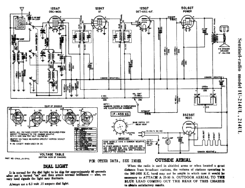 214 UL ; Sentinel Radio Corp. (ID = 285698) Radio